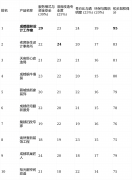 <b>居设想视为主要的艺术投资</b>