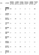点解析：设想团队