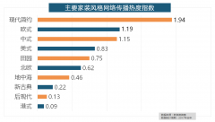 然地板、德高地板、贝尔地板、圣象地板、德尔