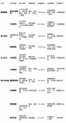 着良多业从给父母